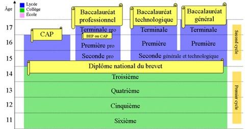 Nền giáo dục Pháp